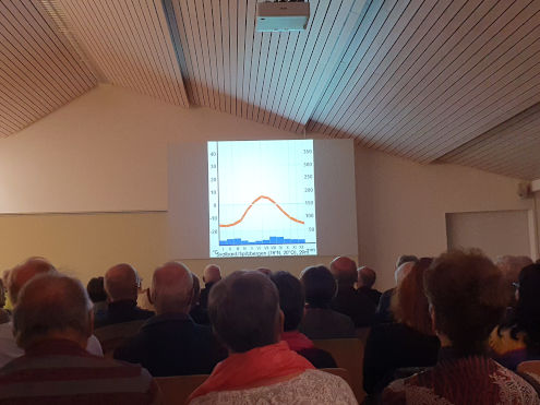 Die Temperaturen Sptzbergens im Jahresverlauf